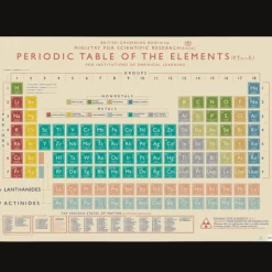 Rex London Wrapping paper sheets - Periodic Table Online