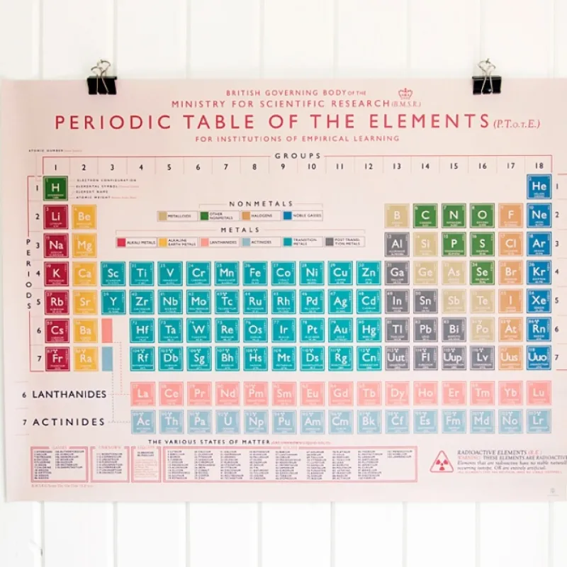 Rex London Wrapping paper sheets - Periodic Table Online